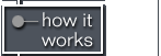 howitworks